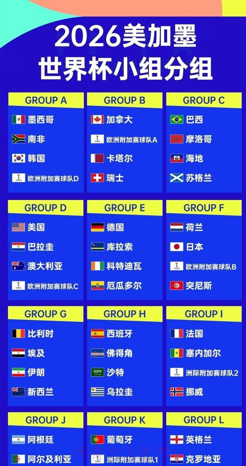 世界杯球队名单准不准 世界杯球队名单准不准