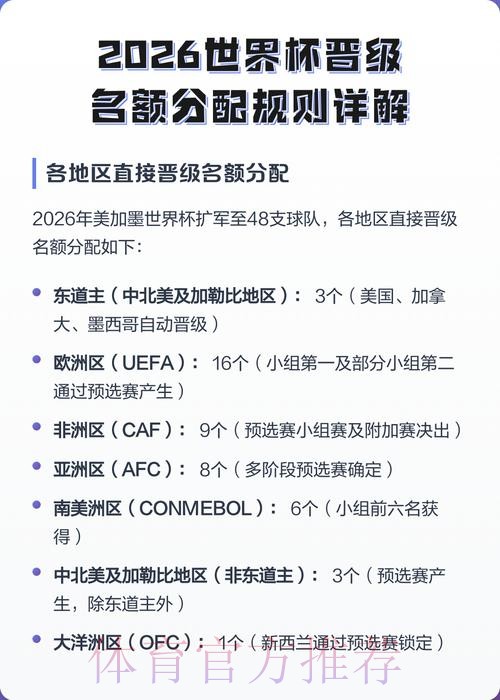 2026世界杯积分规则下载