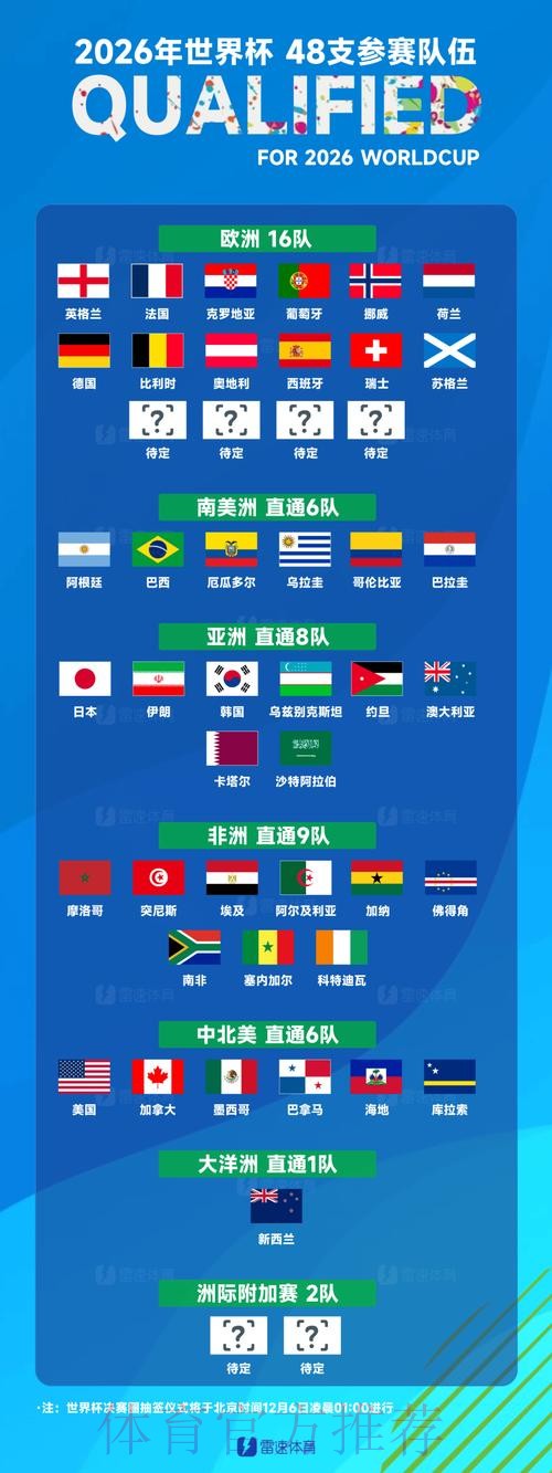 世界杯参赛球队今日