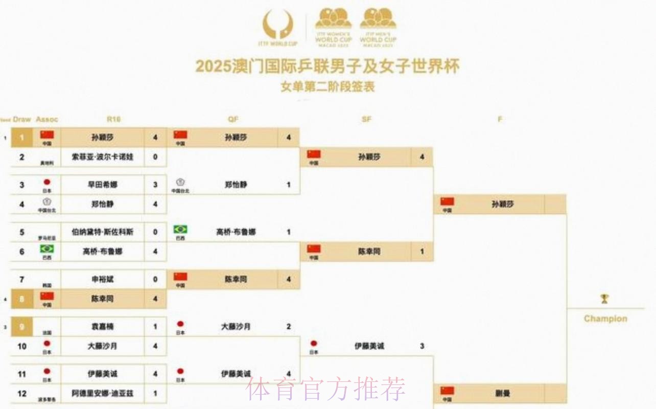 2026美加墨世界杯每日赛程实时