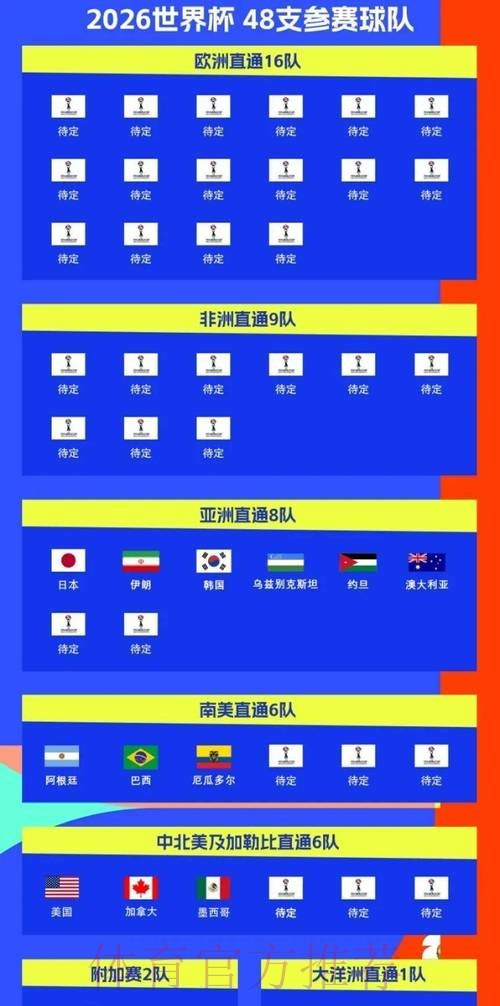 2026世界杯完整赛程什么时候开始