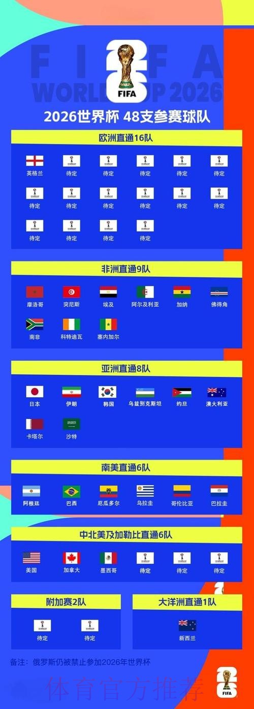 2026世界杯外围免费官方 2026世界杯外围免费官方